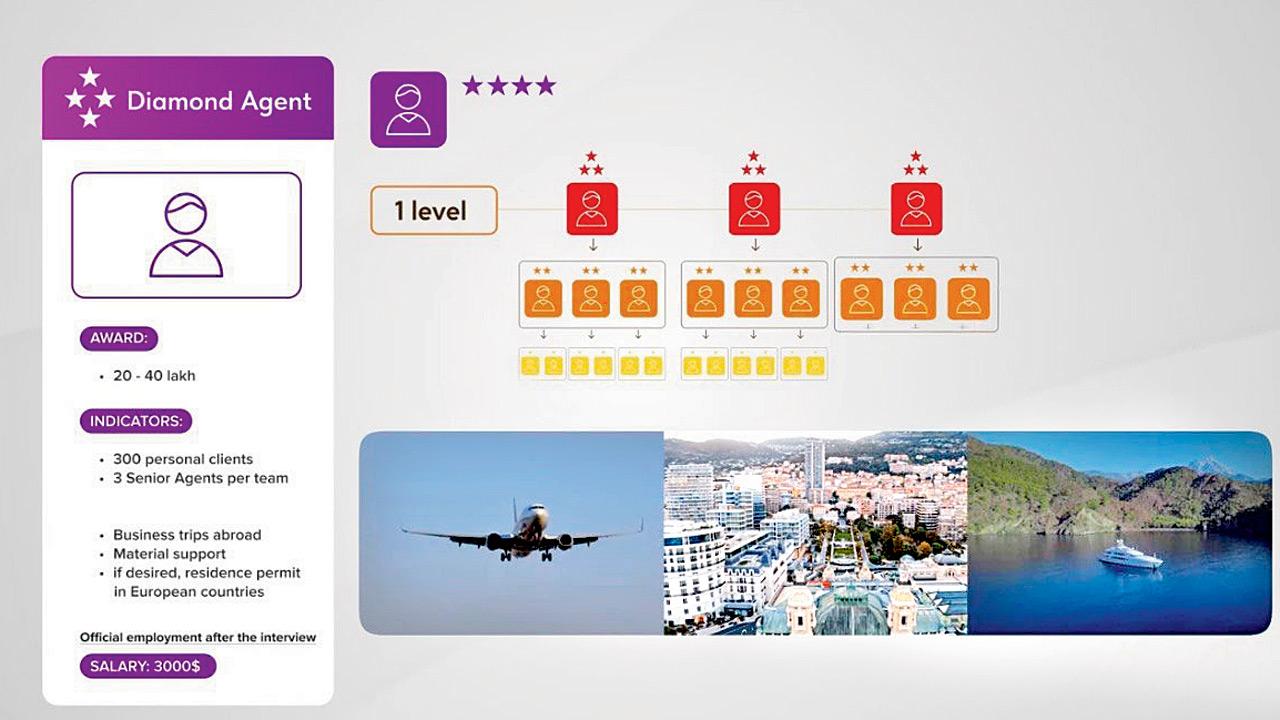 Diamond Agent: Recruit 300 clients for a foreign trip and a European residency permit