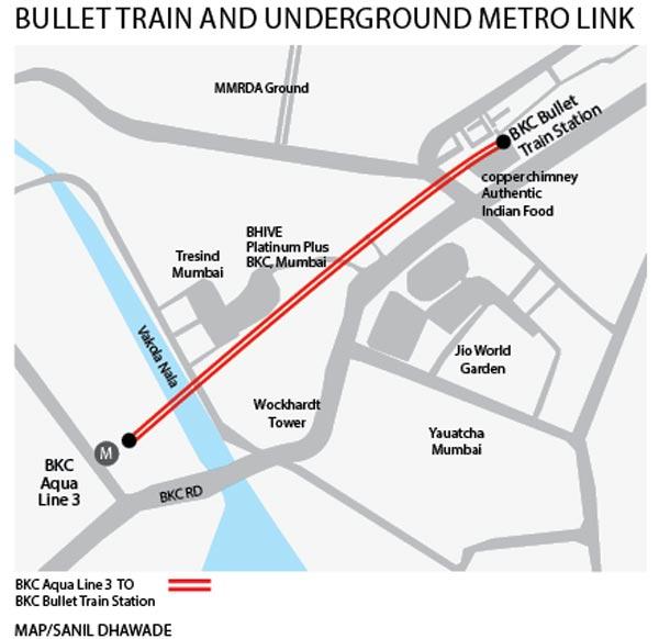 Bullet train and underground metro link