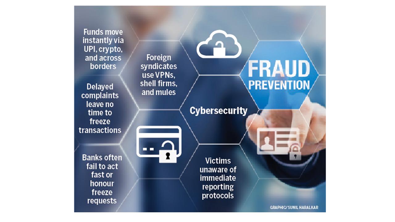 Online financial frauds surge in Maharashtra; recovery remains low