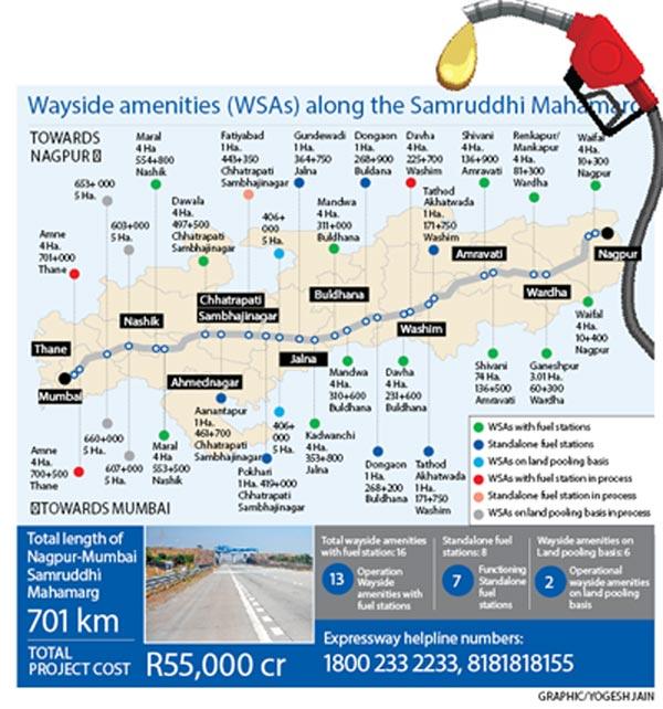 Wayside amenities (WSAs) along the Samruddhi Mahamarg