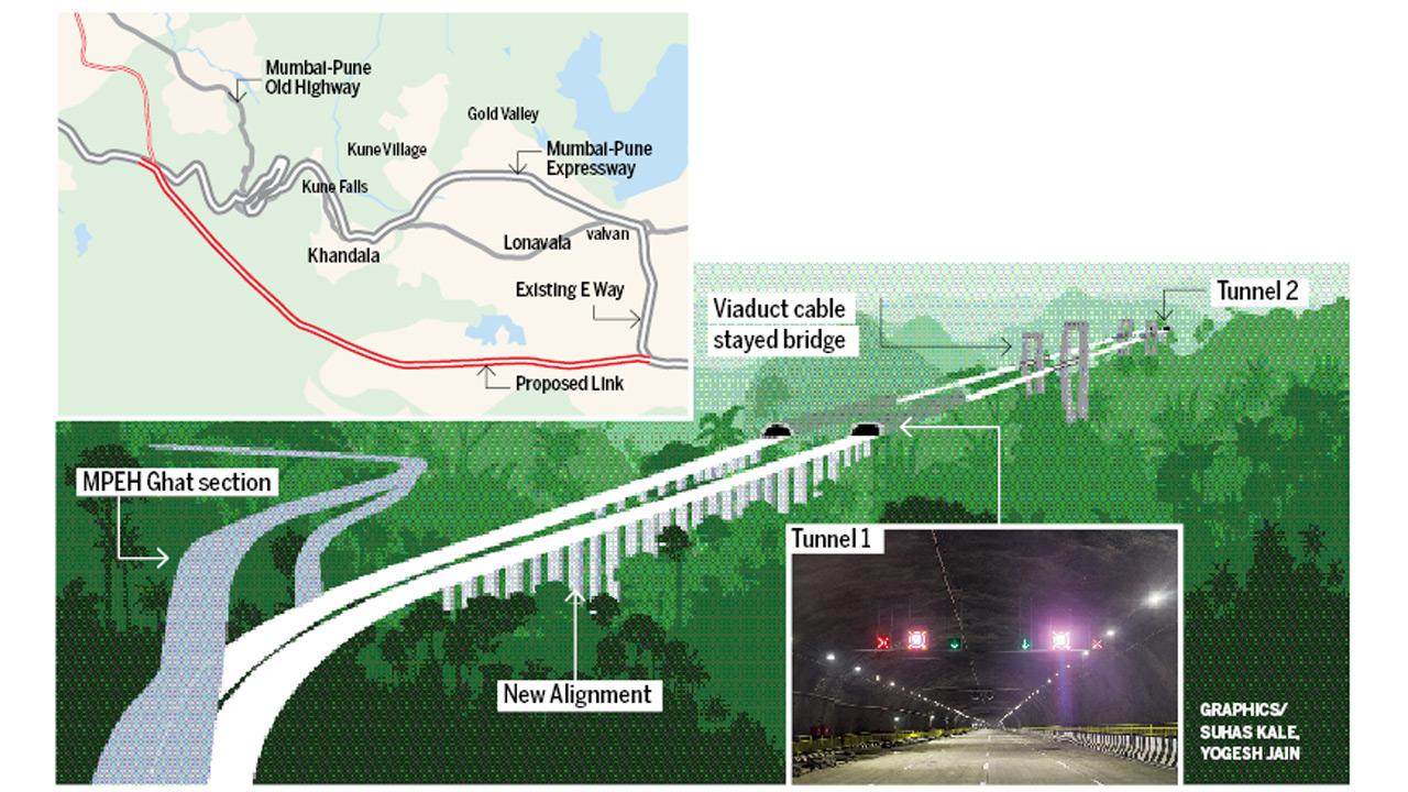 Graphics/Suhas Kale, Yogesh Jain