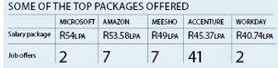 Some of the top packages offered