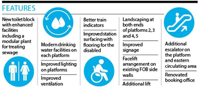 Features