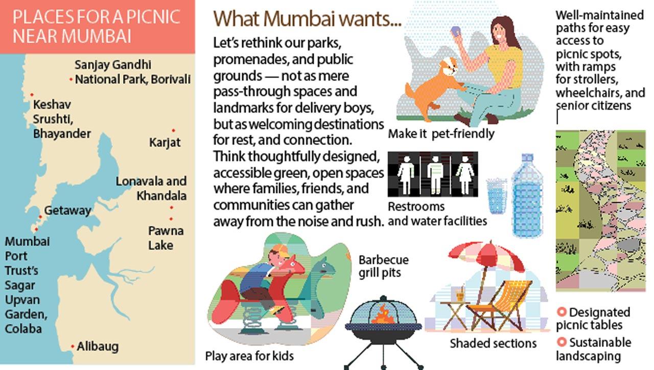 What Mumbai wants...
