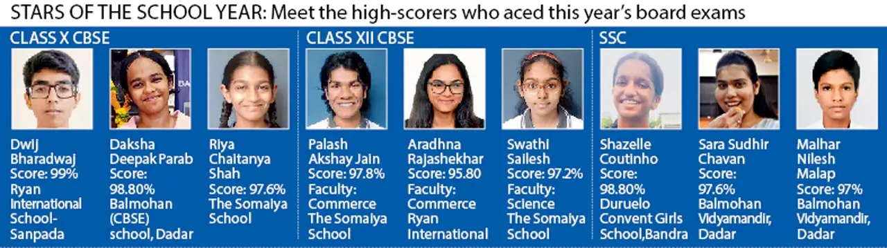 Stars of the school year: Meet the high-scorers who aced this year’s board exams 