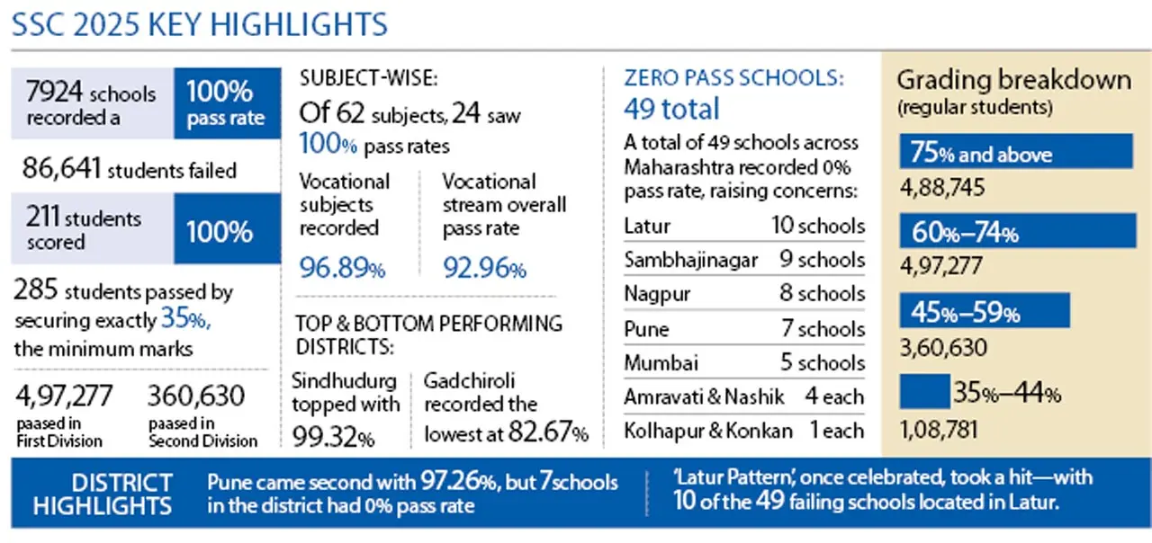 SSC 2025 key highlights 