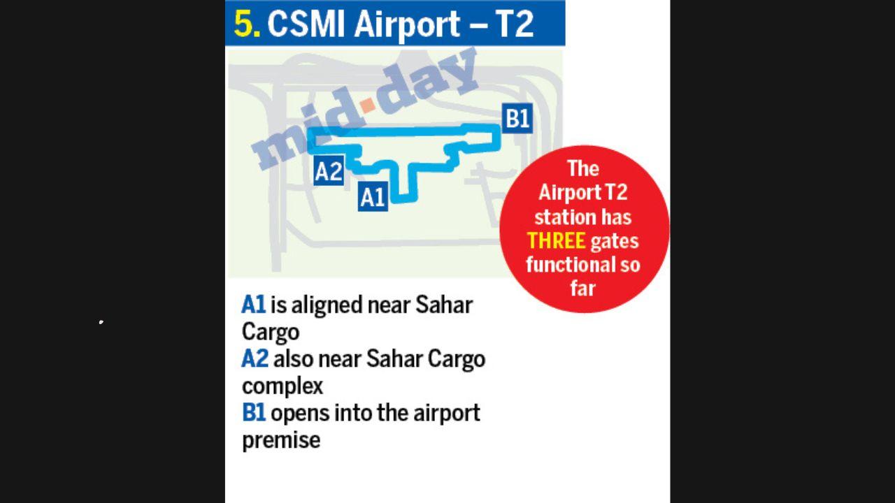 Experts suggested the wide distribution of gates will reduce pressure on traditional hotspots like Dadar railway station and CSMT, by offering alternative entry and exit points for large volumes of passengers, the entry-exits gates are accordingly planned