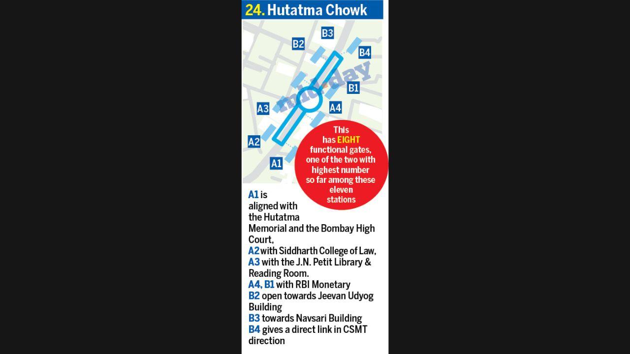 Hutatma Chowk metro station has a total of 8 gates which are aligned with Bombay High Court, RBI and gives a direct link in CSMT direction