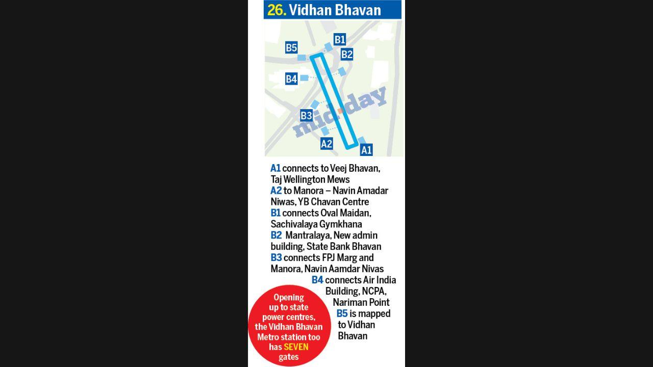 Opening up to the state power centres, the Vidhan Bhawan Metro station on the Line 3 has seven gates, provinding easy access to the passengers to Narima Point and other important locations