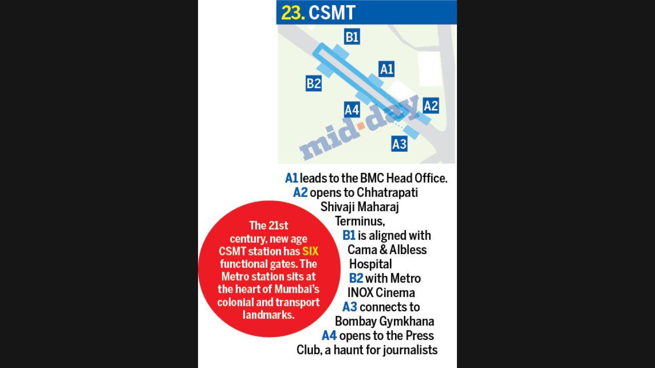 South Mumbai's CSMT metro station has six functional gate