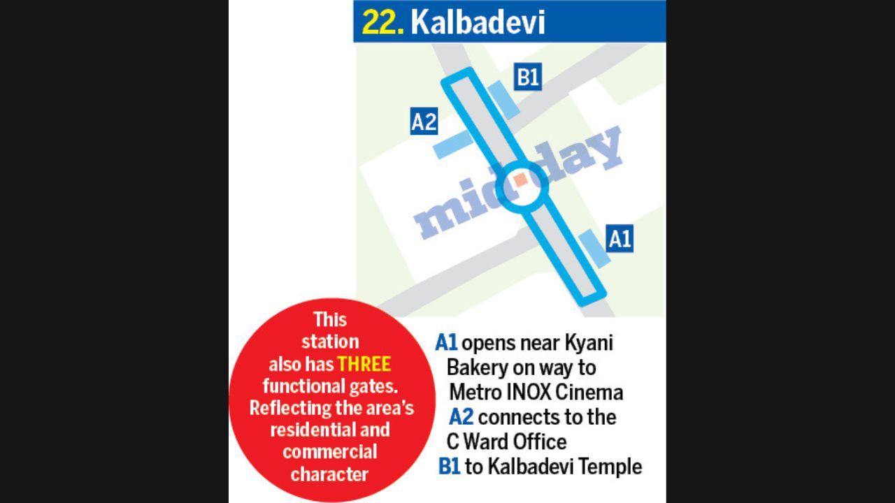 The Kalbadevi metro station has three gates, reflecting the area's residential and commercial premises