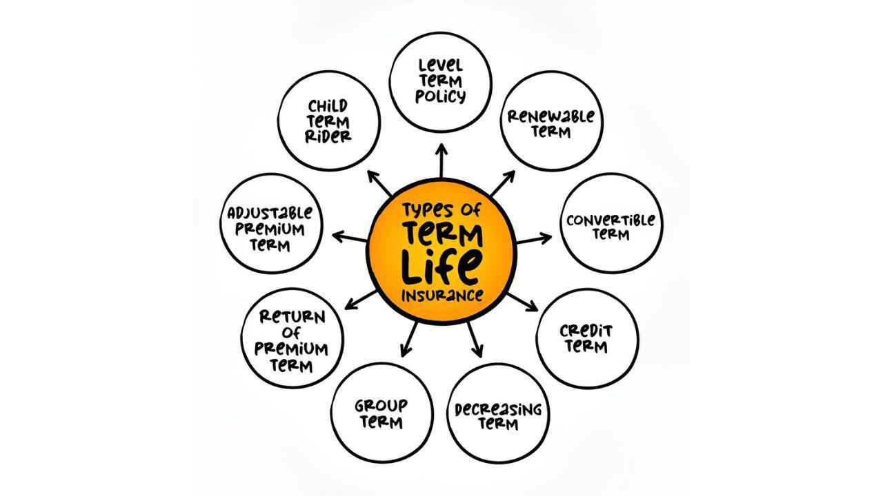 Types of Term Insurance: Updated Guide for 2025