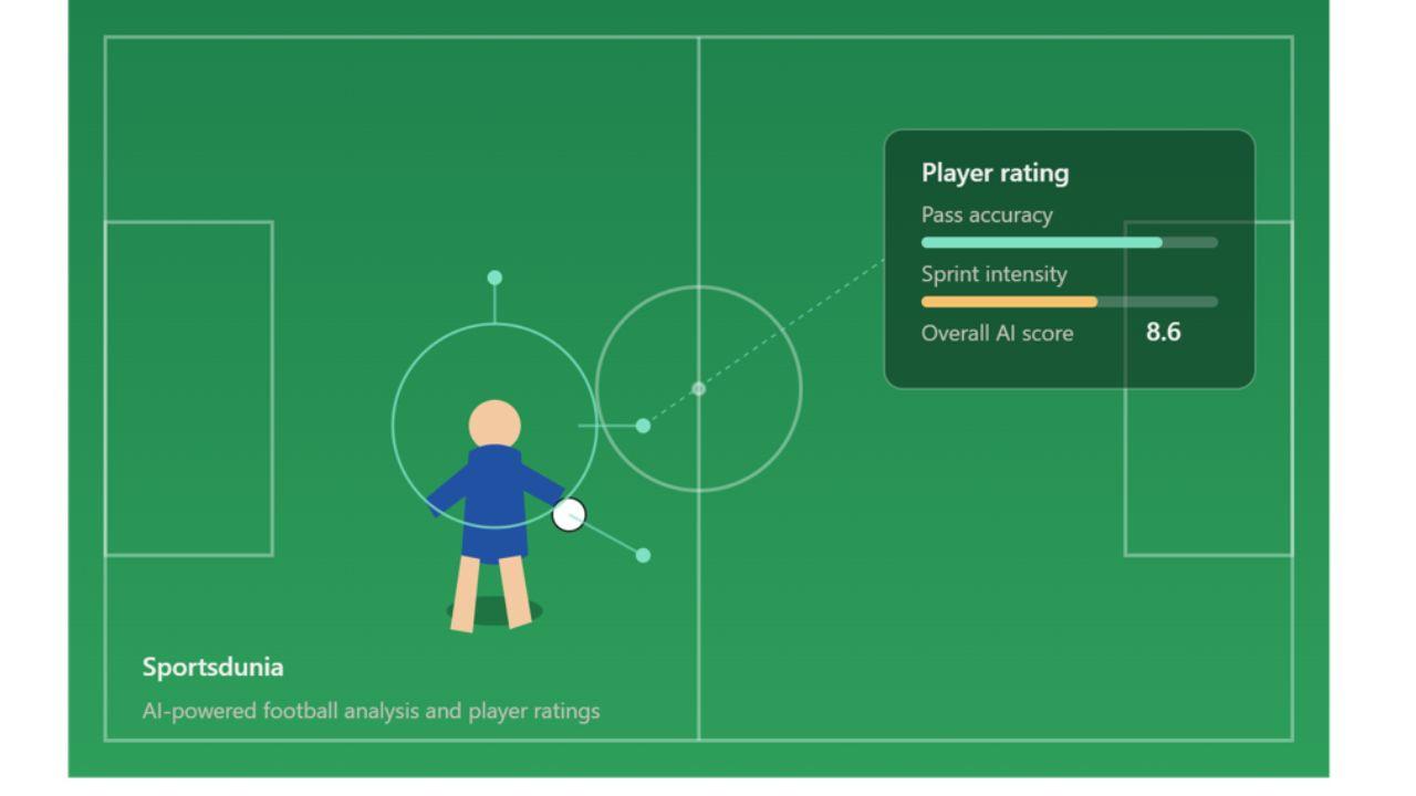 How Sportsdunia Is Using AI to Transform Football Analysis and Player Ratings Sportsdunia.