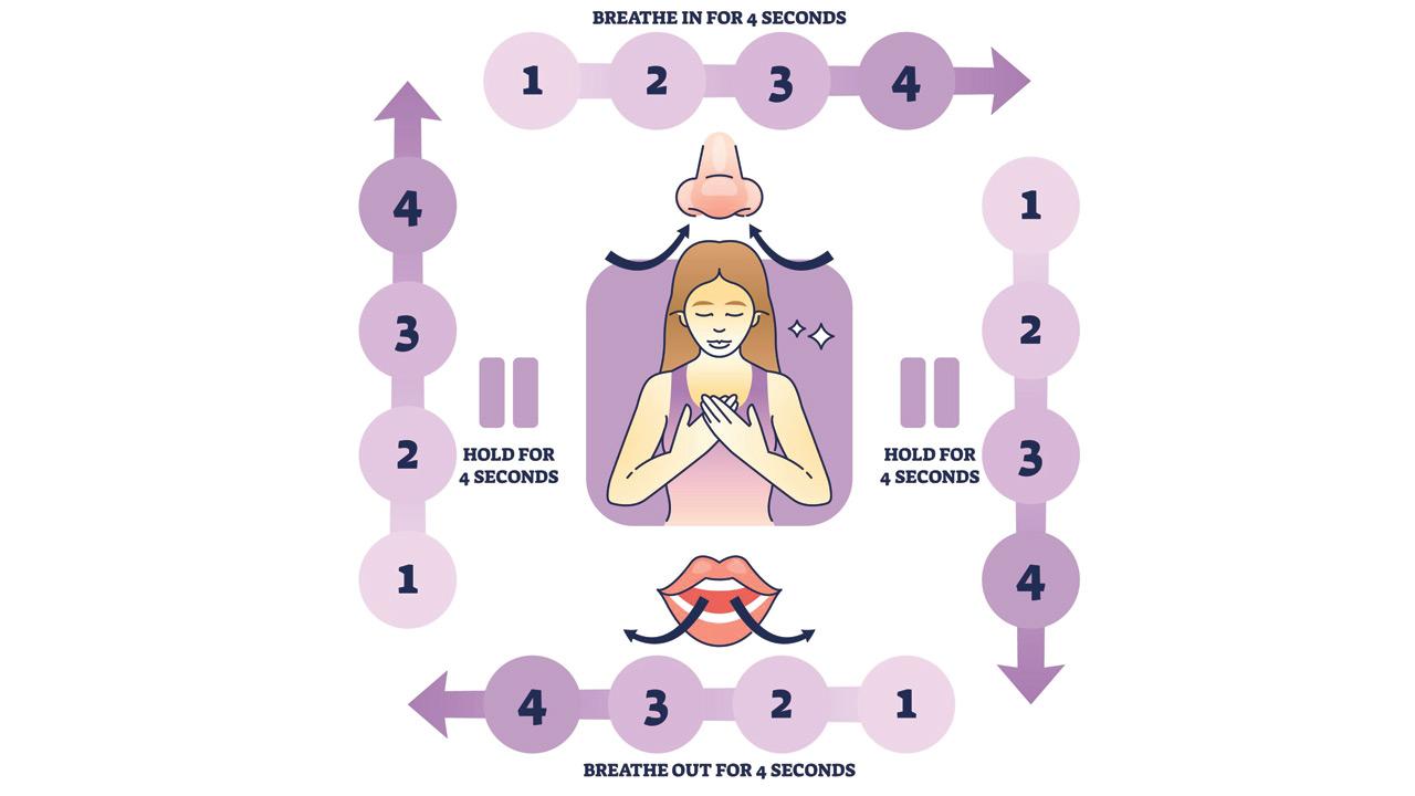 Box breathing technique 