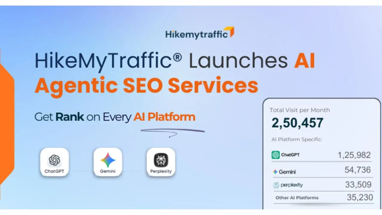 HikeMyTraffic® Expands as an AI Agentic SEO Agency to Boost Google Rankings and Organic Traffic