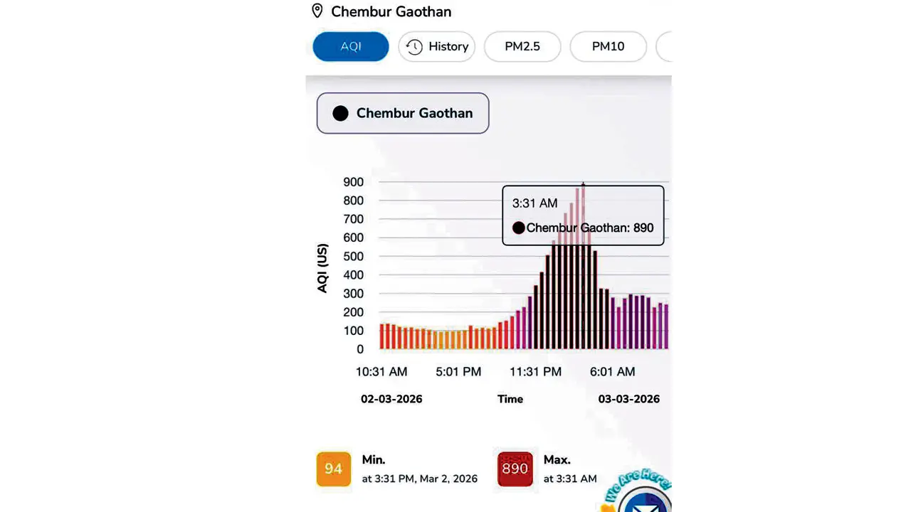 A screenshot showing an AQI reading of 890 recorded by a community sensor in Chembur around 3 am, highlighting the sudden pollution spike residents say they have observed
