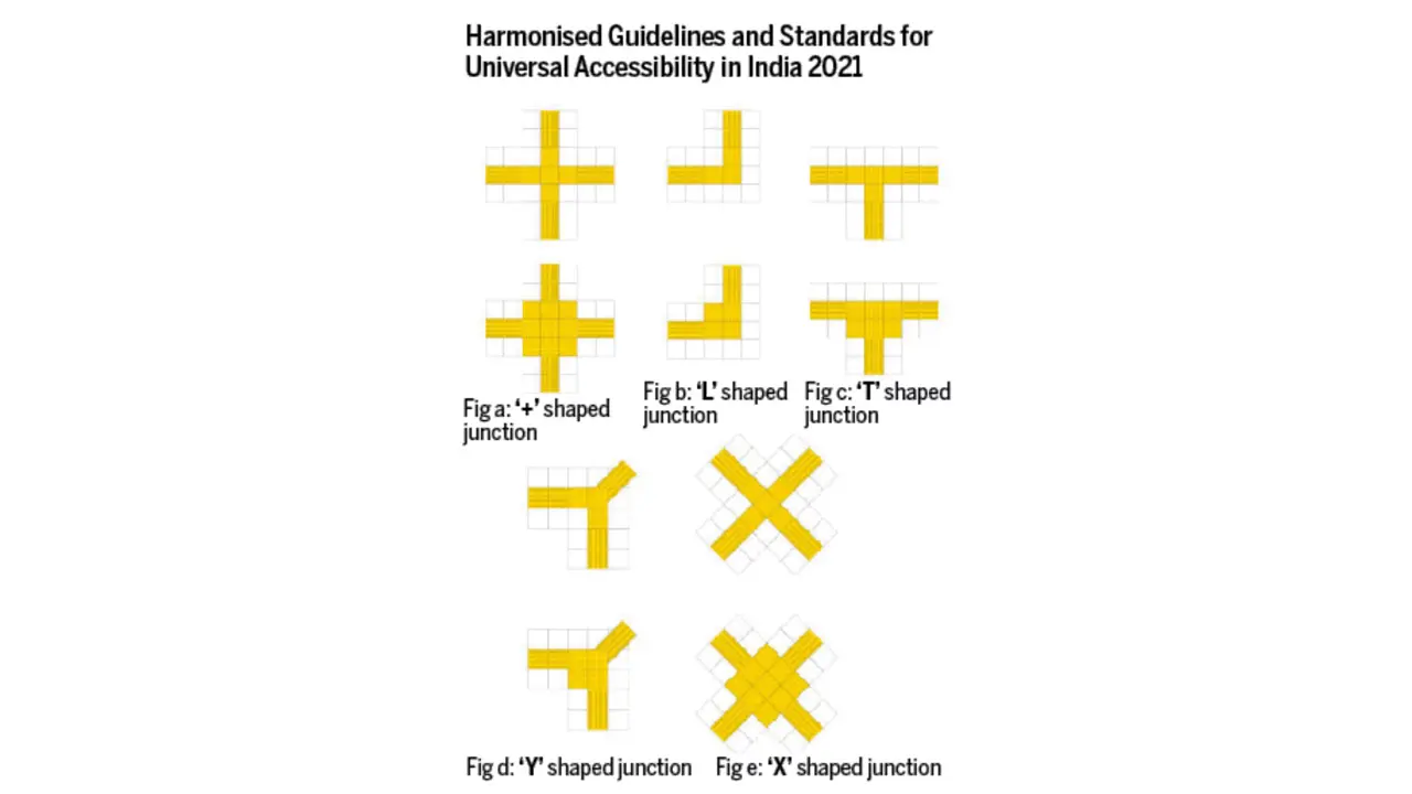Harmonised Standards and Guidelines for Universal Accessibility in India issued by the Ministry of Housing and Urban Affairs