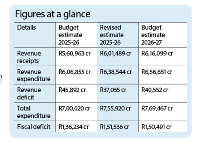 Figures at a glance