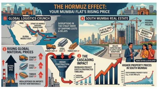 Strait of Hormuz disruption pushing south Mumbai real estate cost: Report