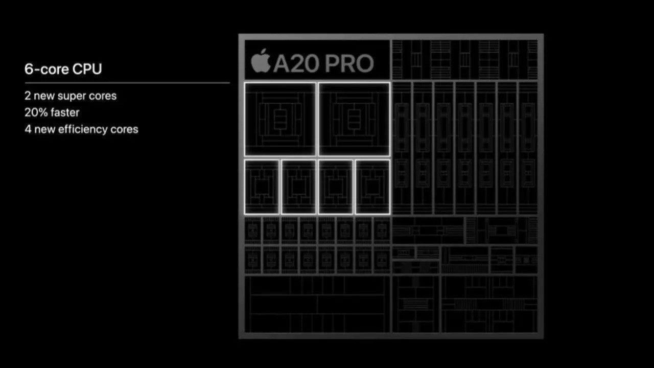 All the three new iPhones feature Apple’s new-generation A20 Pro chipset, along with a 48 mega pixel wide fusion camera and other hardware upgrades