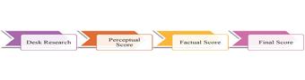 Research Methodlogy