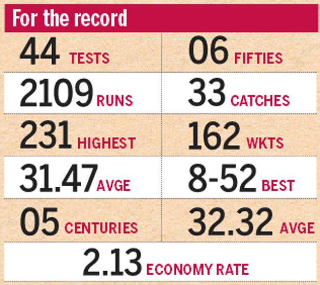 A look at the late Vinoo Mankad's impressive Test record